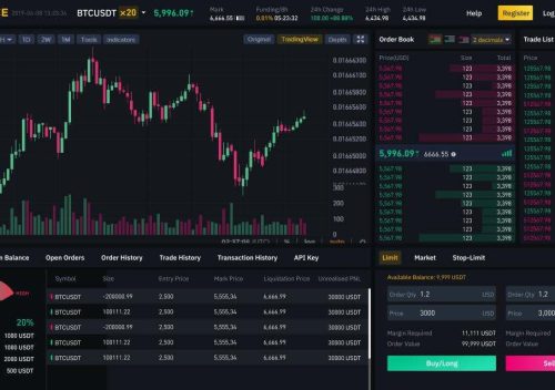 Binance Sign Up and Account Activation Steps
